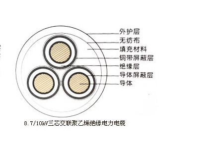 10KV߉|Y(ji)(gu)