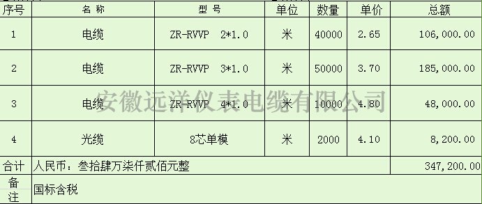 ZR-RVVP電纜報價